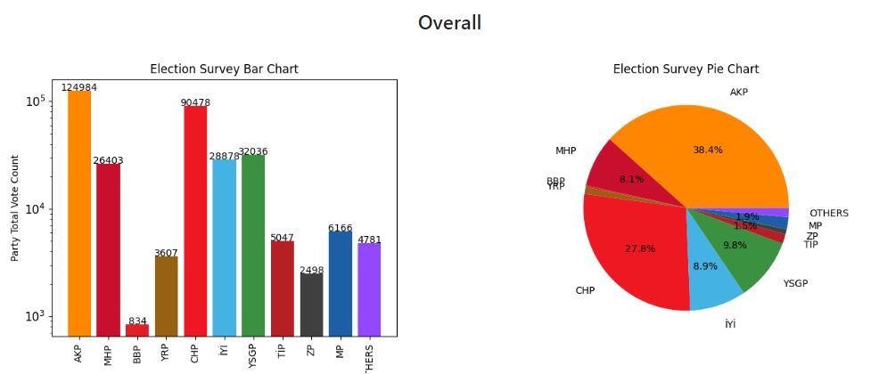 Election Survey